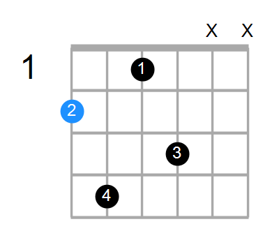 F#6 Chord